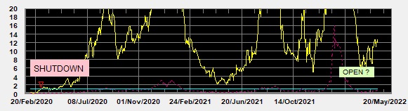 case rate